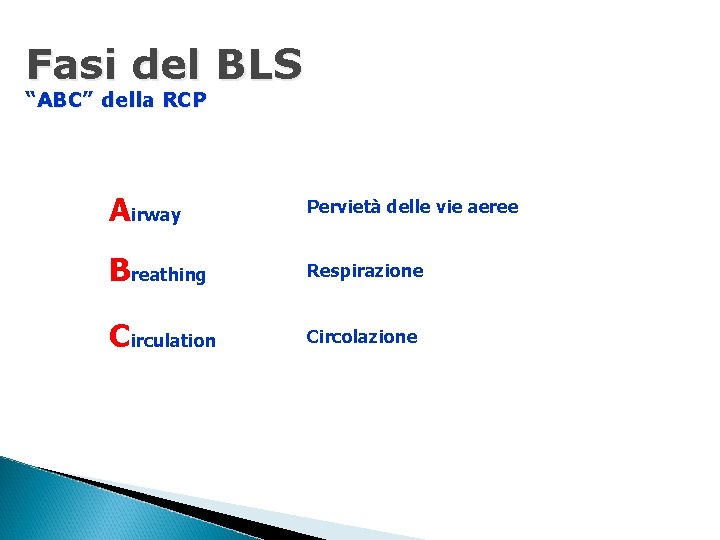 Fasi del BLS “ABC” della RCP Airway Pervietà delle vie aeree Breathing Respirazione Circulation