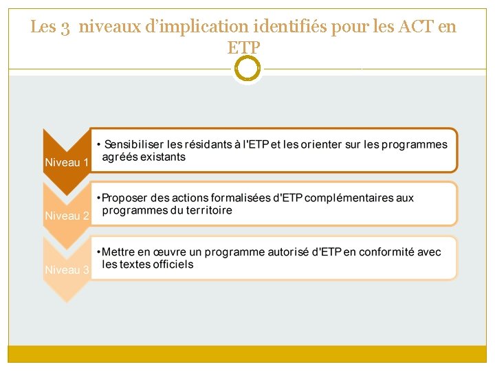 Les 3 niveaux d’implication identifiés pour les ACT en ETP 