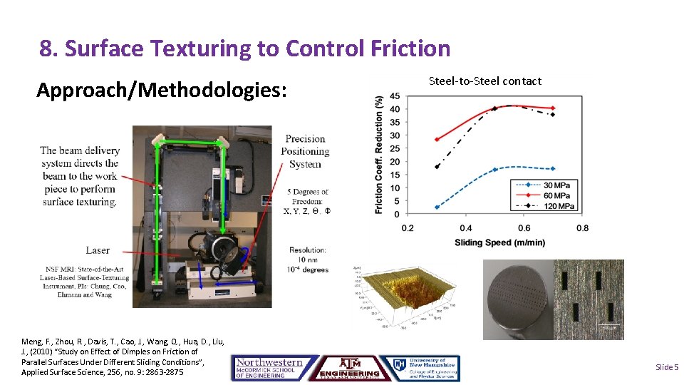 8. Surface Texturing to Control Friction Approach/Methodologies: Meng, F. , Zhou, R. , Davis,
