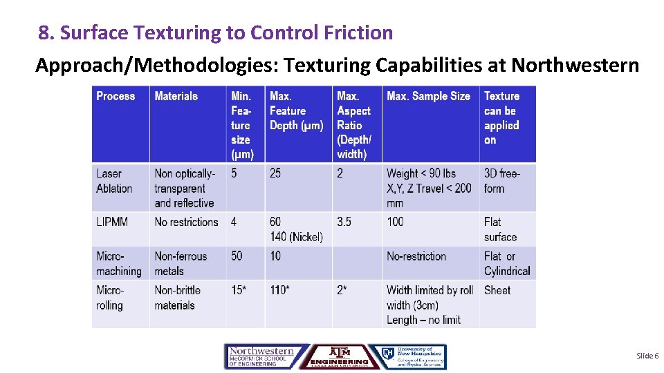8. Surface Texturing to Control Friction Approach/Methodologies: Texturing Capabilities at Northwestern Slide 6 