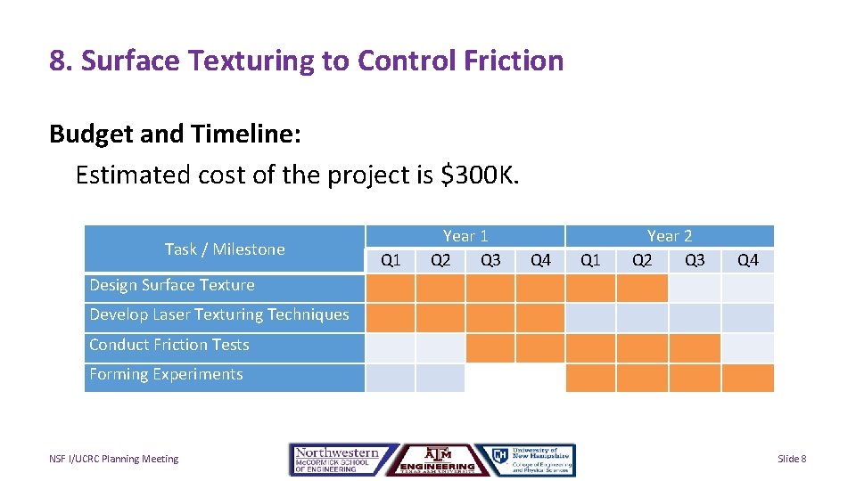 8. Surface Texturing to Control Friction Budget and Timeline: Estimated cost of the project