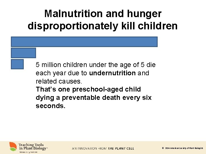 Malnutrition and hunger disproportionately kill children 5 million children under the age of 5