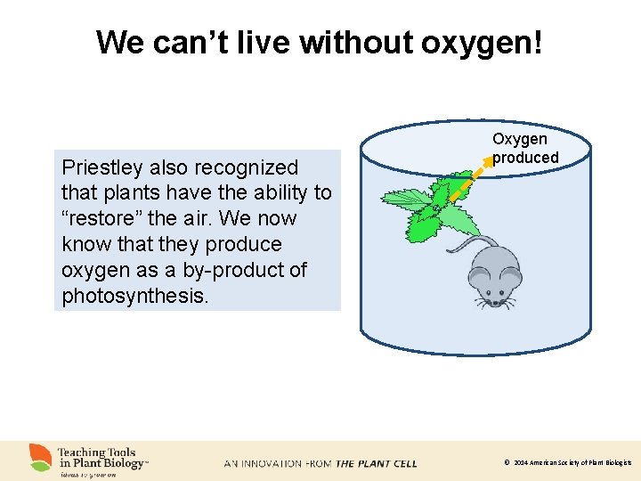 We can’t live without oxygen! Priestley also recognized that plants have the ability to