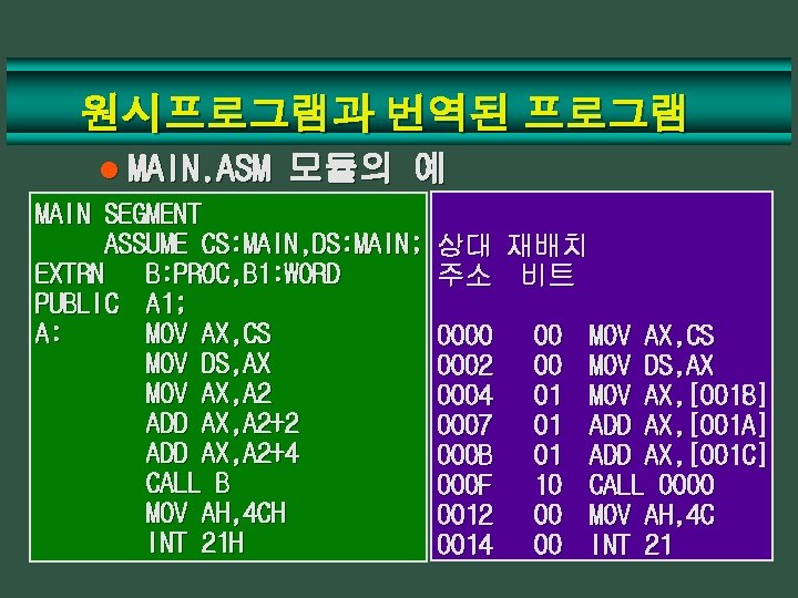 원시프로그램과 번역된 프로그램 l MAIN. ASM 모듈의 예 MAIN SEGMENT ASSUME CS: MAIN, DS: