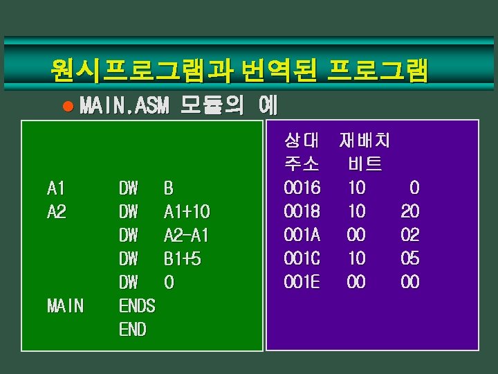 원시프로그램과 번역된 프로그램 l MAIN. ASM A 1 A 2 MAIN DW DW DW