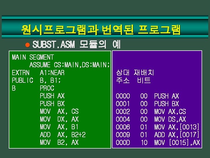 원시프로그램과 번역된 프로그램 l SUBST. ASM 모듈의 예 MAIN SEGMENT ASSUME CS: MAIN, DS: