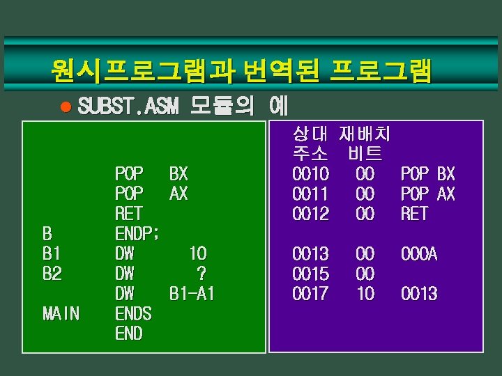 원시프로그램과 번역된 프로그램 l SUBST. ASM B B 1 B 2 MAIN 모듈의 예