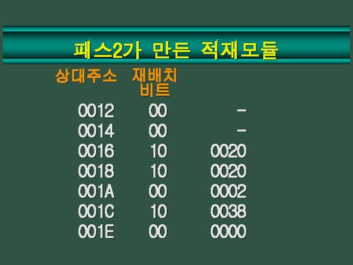 패스 2가 만든 적재모듈 상대주소 재배치 비트 0012 0014 0016 0018 001 A 001