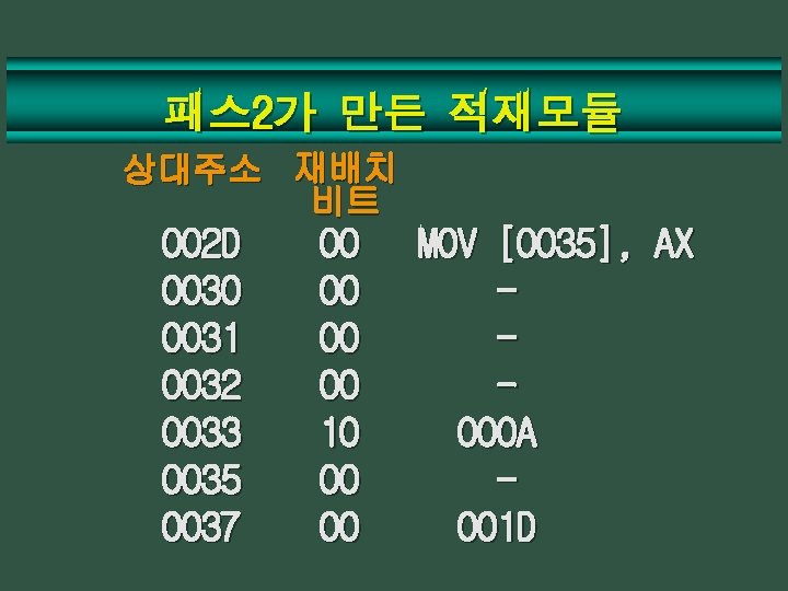 패스 2가 만든 적재모듈 상대주소 재배치 비트 002 D 0030 0031 0032 0033 0035