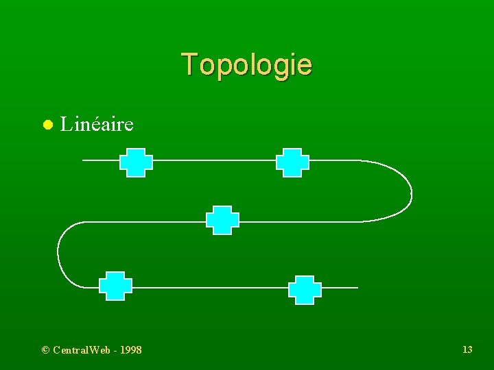 Topologie l Linéaire © Central. Web - 1998 13 