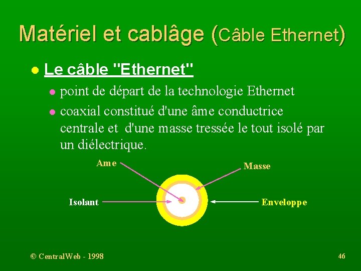 Matériel et cablâge (Câble Ethernet) l Le câble "Ethernet" l l point de départ