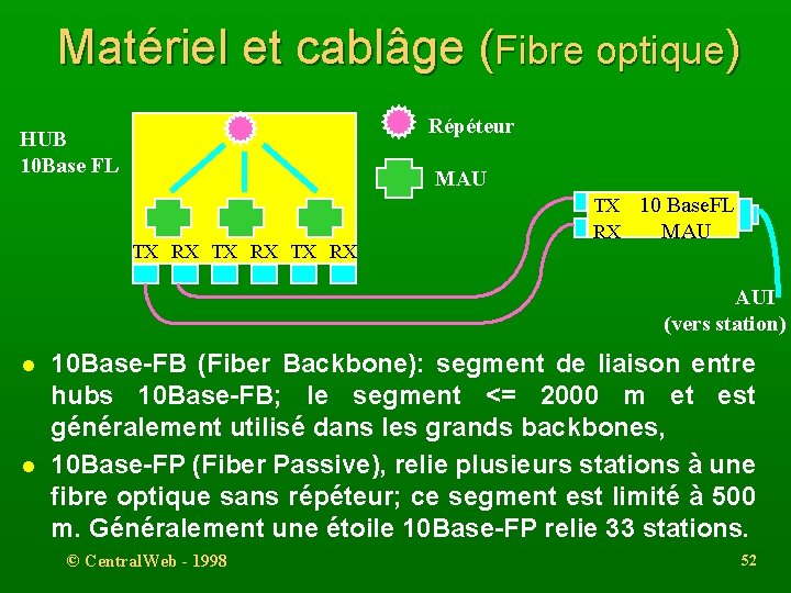 Matériel et cablâge (Fibre optique) Répéteur HUB 10 Base FL MAU TX RX TX
