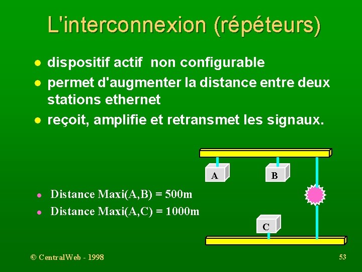 L'interconnexion (répéteurs) l l l dispositif actif non configurable permet d'augmenter la distance entre