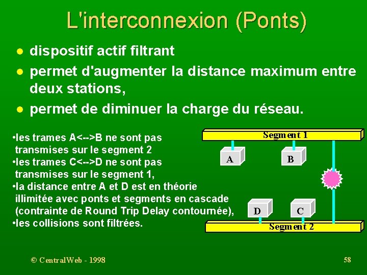 L'interconnexion (Ponts) l l l dispositif actif filtrant permet d'augmenter la distance maximum entre
