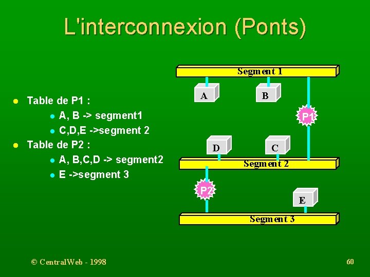 L'interconnexion (Ponts) Segment 1 l l Table de P 1 : l A, B
