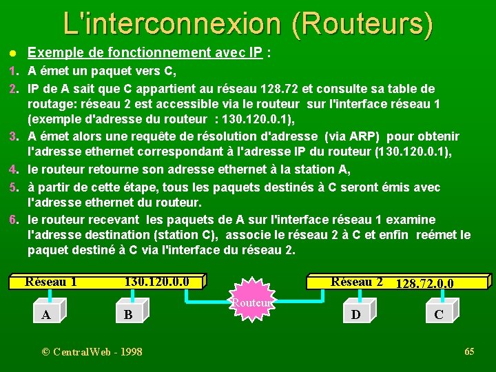 L'interconnexion (Routeurs) l Exemple de fonctionnement avec IP : 1. A émet un paquet