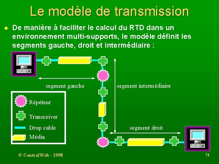 Le modèle de transmission l De manière à faciliter le calcul du RTD dans
