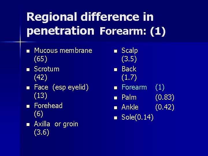 Regional difference in penetration Forearm: (1) n n n Mucous membrane (65) Scrotum (42) Regional difference in penetration Forearm: (1) n n n Mucous membrane (65) Scrotum (42)