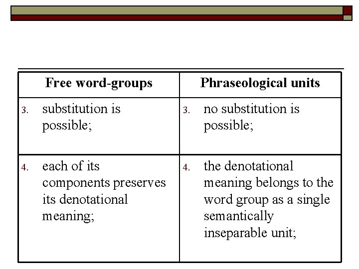 Free word-groups Phraseological units 3. substitution is possible; 3. no substitution is possible; 4. Free word-groups Phraseological units 3. substitution is possible; 3. no substitution is possible; 4.