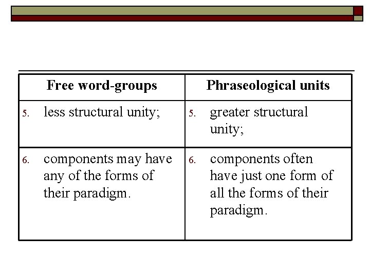 Free word-groups Phraseological units 5. less structural unity; 5. greater structural unity; 6. components Free word-groups Phraseological units 5. less structural unity; 5. greater structural unity; 6. components