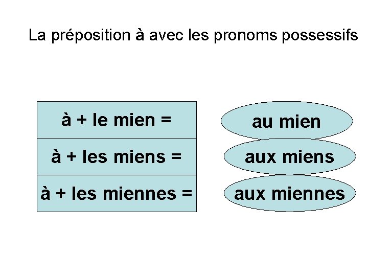 La préposition à avec les pronoms possessifs à + le mien = au mien