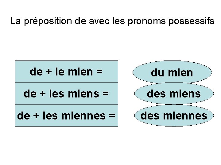 La préposition de avec les pronoms possessifs de + le mien = du mien