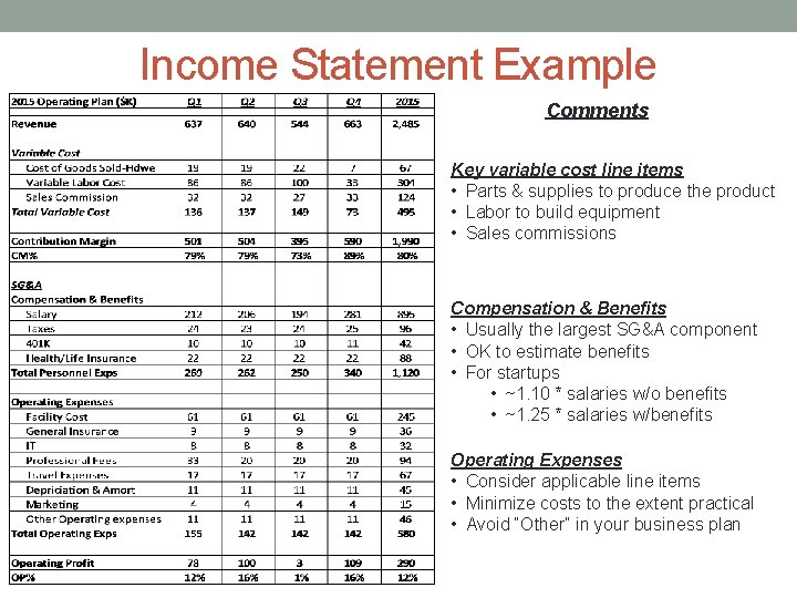 Developing Financial Projections for a Business Plan Dave