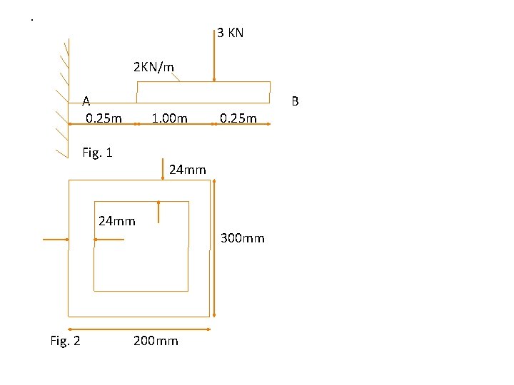  • 3 KN 2 KN/m A 0. 25 m 1. 00 m 0.