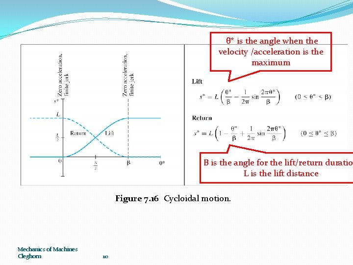 θ* is the angle when the velocity /acceleration is the maximum Β is the