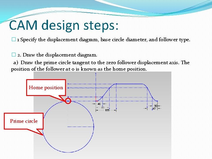 CAM design steps: � 1 Specify the displacement diagram, base circle diameter, and follower