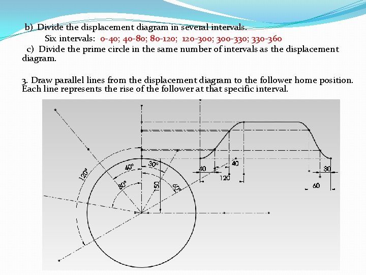 b) Divide the displacement diagram in several intervals. Six intervals: 0 -40; 40 -80;