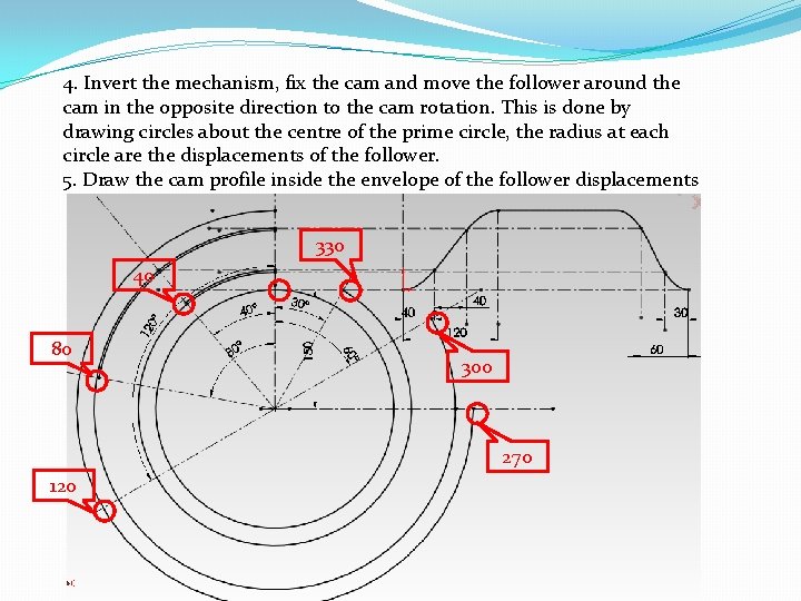 4. Invert the mechanism, fix the cam and move the follower around the cam