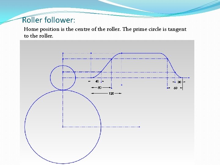 Roller follower: Home position is the centre of the roller. The prime circle is