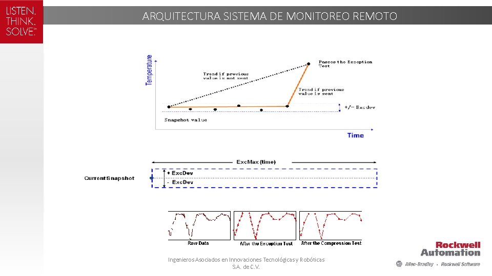 ARQUITECTURA SISTEMA DE MONITOREO REMOTO Ingenieros Asociados en Innovaciones Tecnológicas y Robóticas S. A.