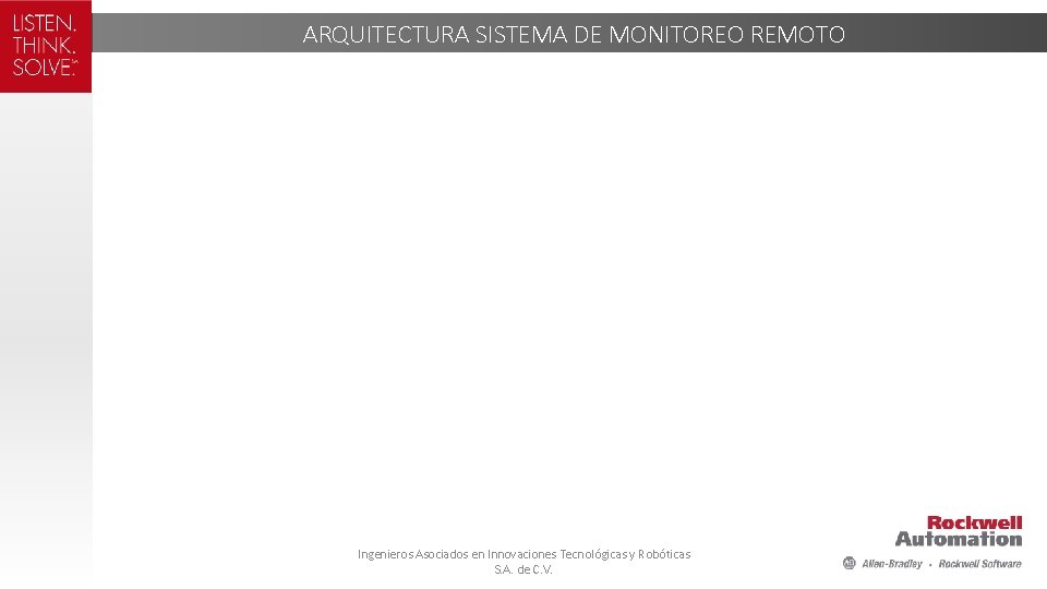 ARQUITECTURA SISTEMA DE MONITOREO REMOTO Ingenieros Asociados en Innovaciones Tecnológicas y Robóticas S. A.