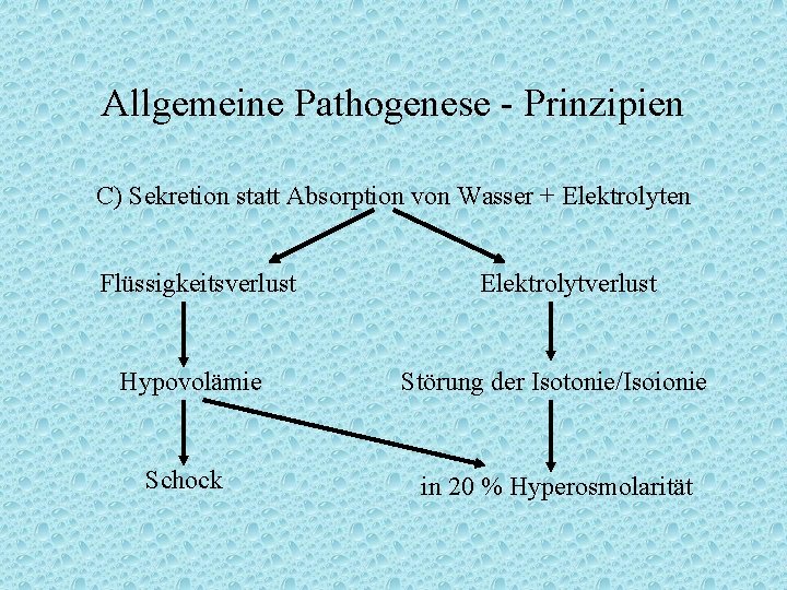 Allgemeine Pathogenese - Prinzipien C) Sekretion statt Absorption von Wasser + Elektrolyten Flüssigkeitsverlust Elektrolytverlust