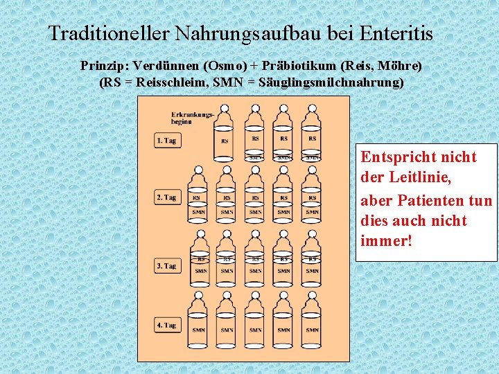 Traditioneller Nahrungsaufbau bei Enteritis Prinzip: Verdünnen (Osmo) + Präbiotikum (Reis, Möhre) (RS = Reisschleim,