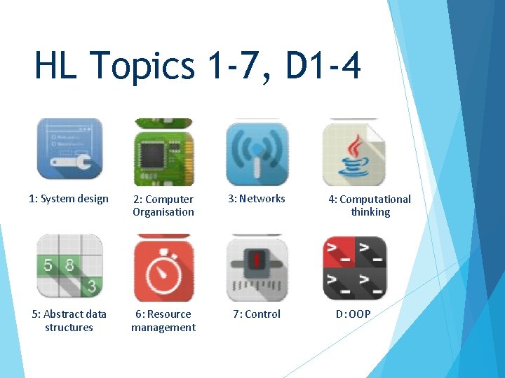 HL Topics 1 -7, D 1 -4 1: System design 2: Computer Organisation 3: