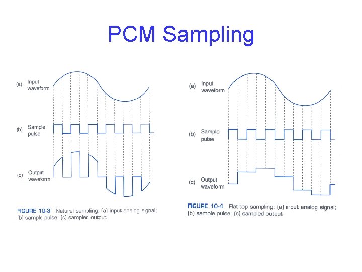 PCM Sampling 