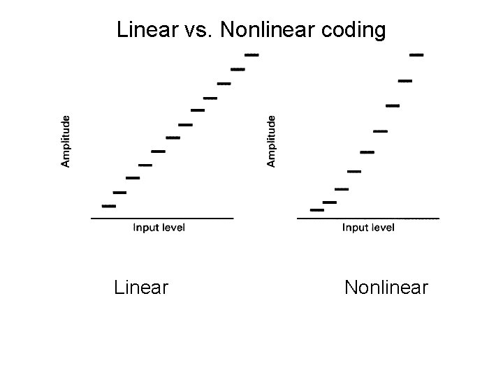 Linear vs. Nonlinear coding Linear Nonlinear 