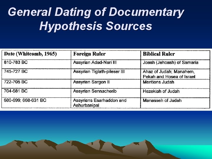 General Dating of Documentary Hypothesis Sources 