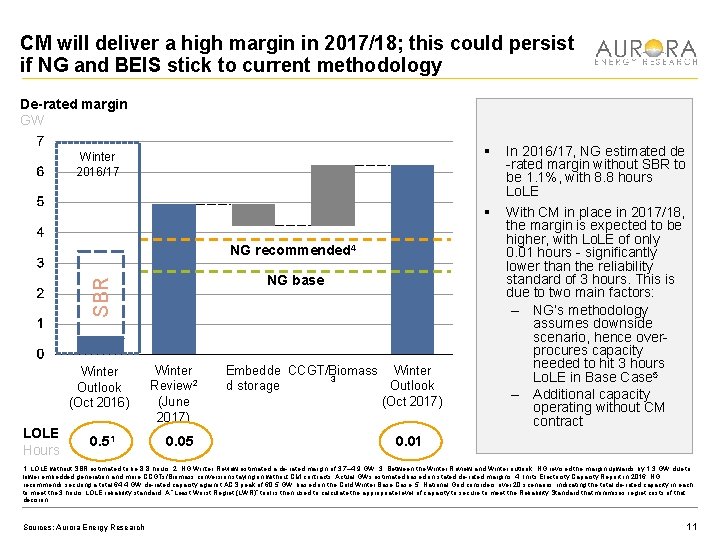 CM will deliver a high margin in 2017/18; this could persist if NG and