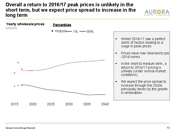 Overall a return to 2016/17 peak prices is unlikely in the short term, but