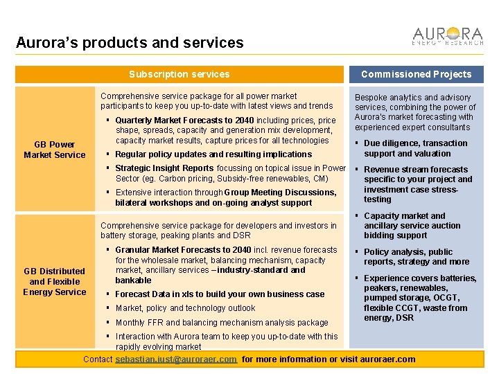 Aurora’s products and services Subscription services Comprehensive service package for all power market participants