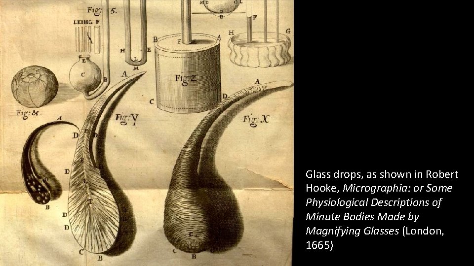 Glass drops, as shown in Robert Hooke, Micrographia: or Some Physiological Descriptions of Minute