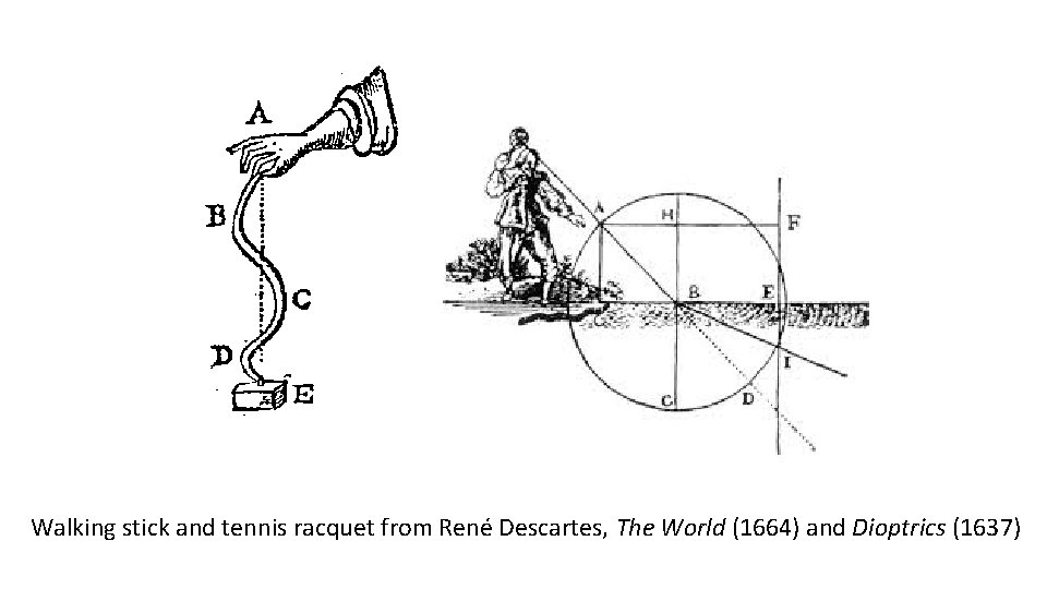 Walking stick and tennis racquet from René Descartes, The World (1664) and Dioptrics (1637)