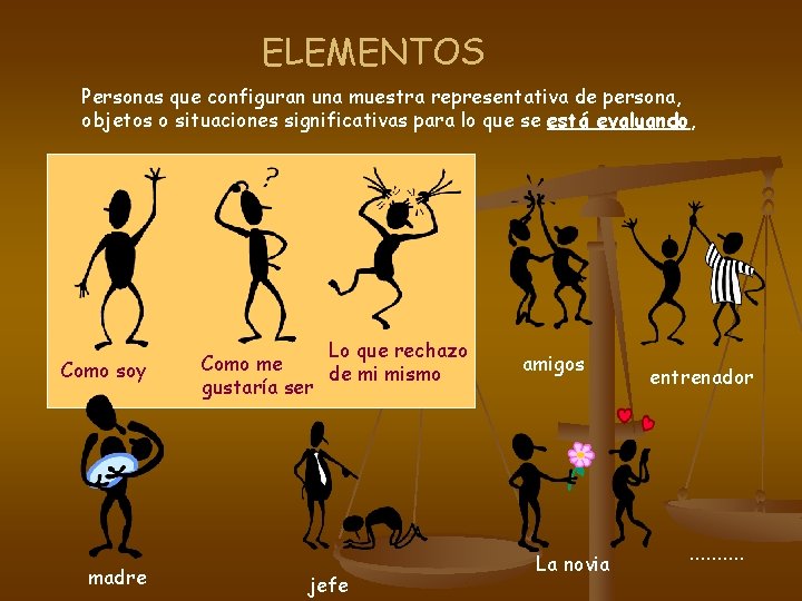 ELEMENTOS Personas que configuran una muestra representativa de persona, objetos o situaciones significativas para