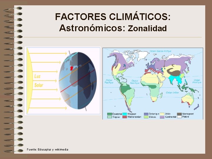 FACTORES CLIMÁTICOS: Astronómicos: Zonalidad Fuente: Educaplus y wikimedia 