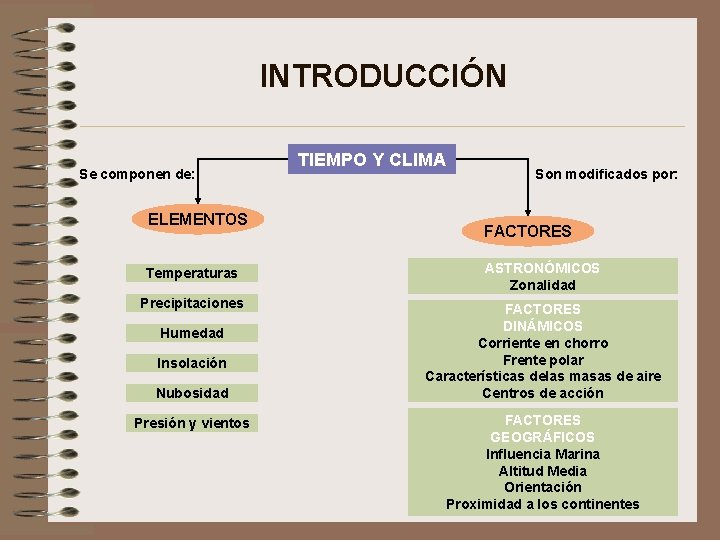 INTRODUCCIÓN Se componen de: ELEMENTOS TIEMPO Y CLIMA Son modificados por: FACTORES Temperaturas ASTRONÓMICOS