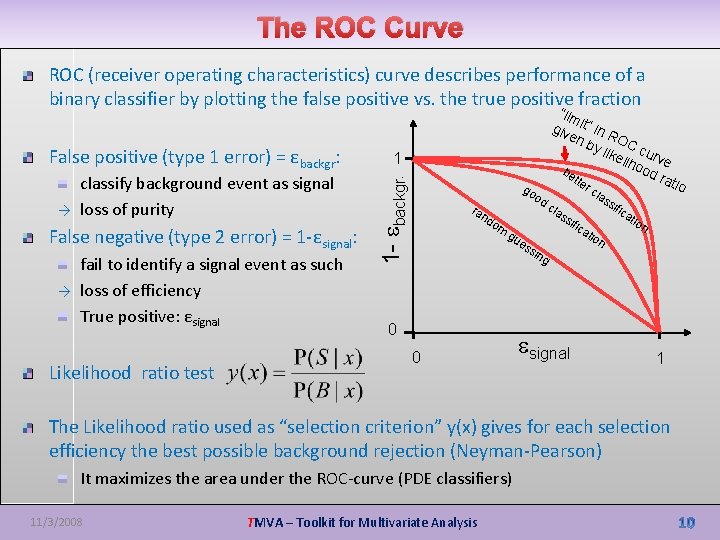 The ROC Curve ROC (receiver operating characteristics) curve describes performance of a binary classifier